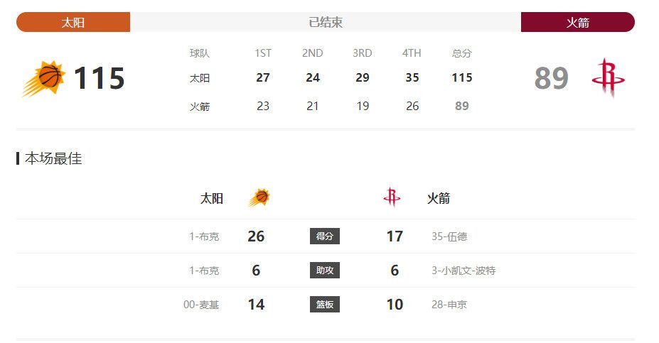 北京时间12月18日1点，意甲第16轮，罗马客战博洛尼亚。